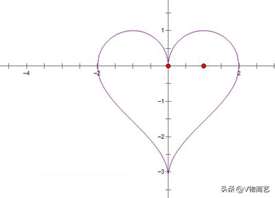 数学表白暗语 数学物理爱情暗号 第3张